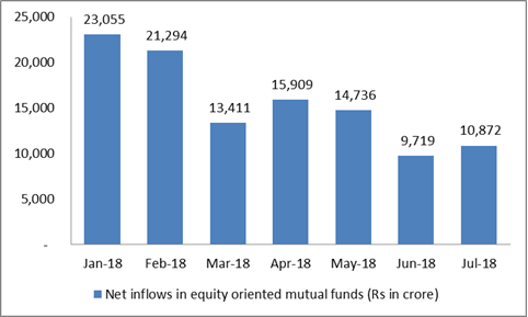 FundSelectequityfund